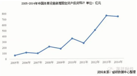 足球电视转播权是体育产业的核心资产之一