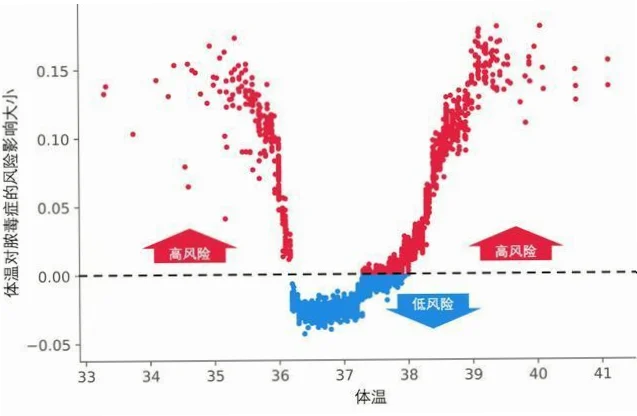bob体育足球预测 示意图