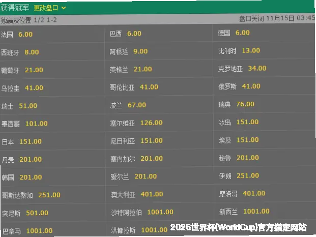 预测模型与算法