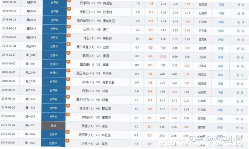 历史命中率展示