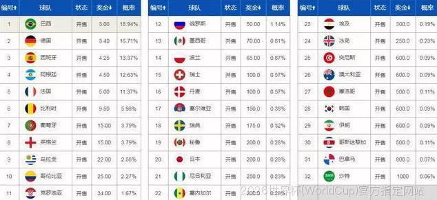 使用方法与注意事项
